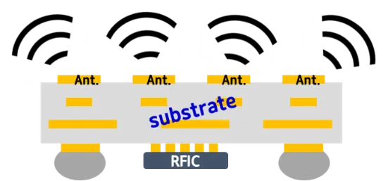 AiP — antenna built into the substrate
